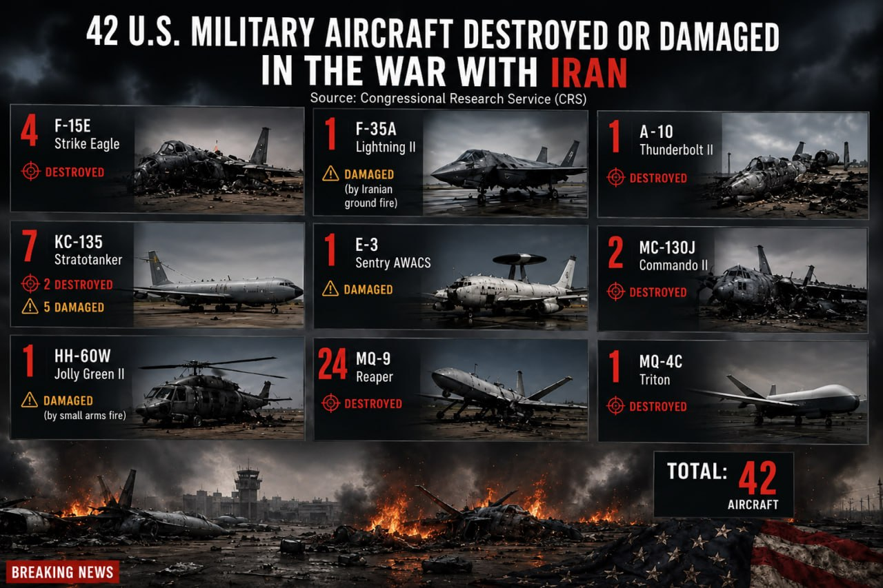 CRS Report: 42 US Aircraft Lost or Damaged in War with Iran – DID PRESS ...